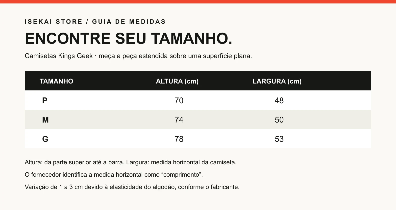 Guia de medidas